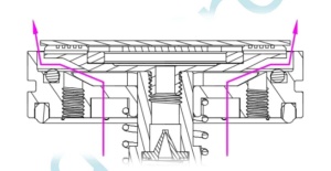 Explosion-proof mechanism in explosion relief state