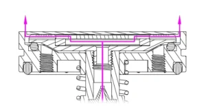 Explosion-proof mechanism in normal working condition
