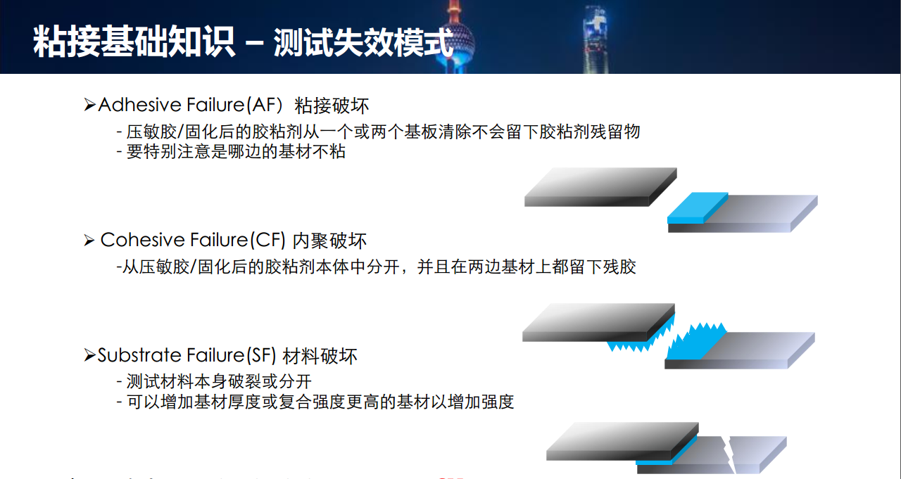 SST施柏德背胶型透气膜之压敏胶使用建议 防水透气产品应用图
