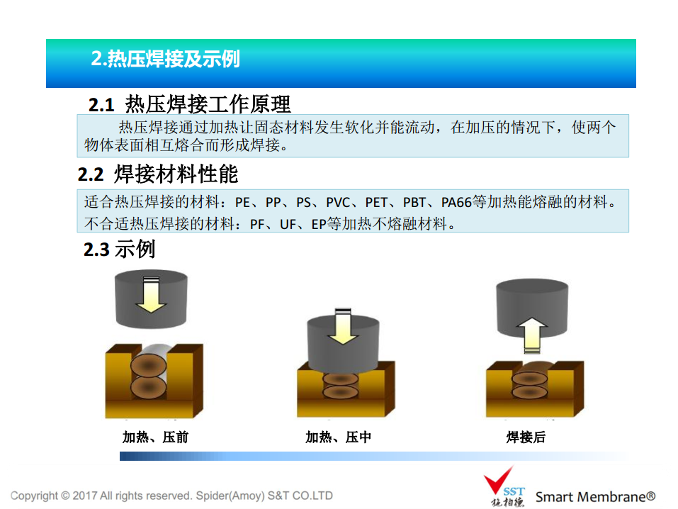 SST article image: 【焊接型】透气膜的焊接原理及示例
