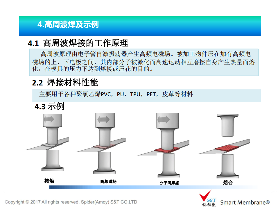 SST施柏德焊接型透气膜的焊接原理及示例 防水透气产品应用图