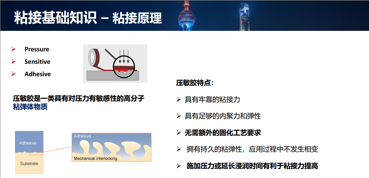SST施柏德背胶型透气膜之压敏胶使用建议 防水透气产品应用图