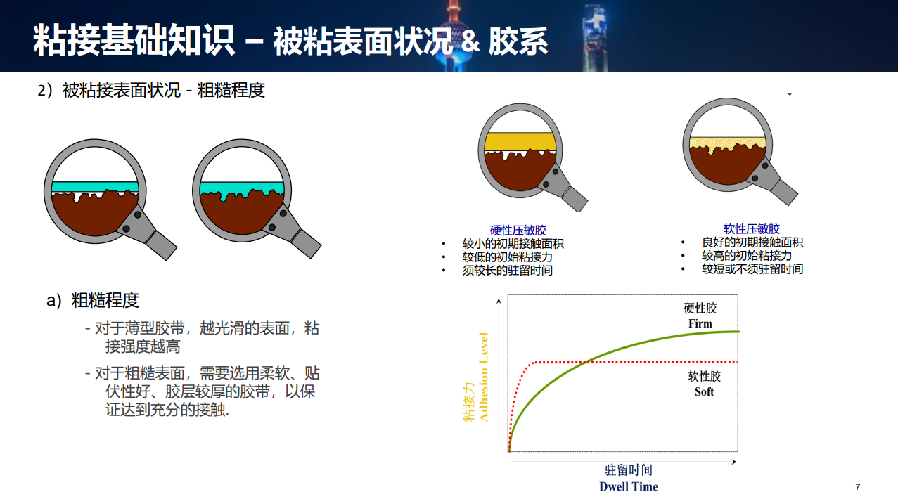 SST施柏德背胶型透气膜之压敏胶使用建议 防水透气产品应用图