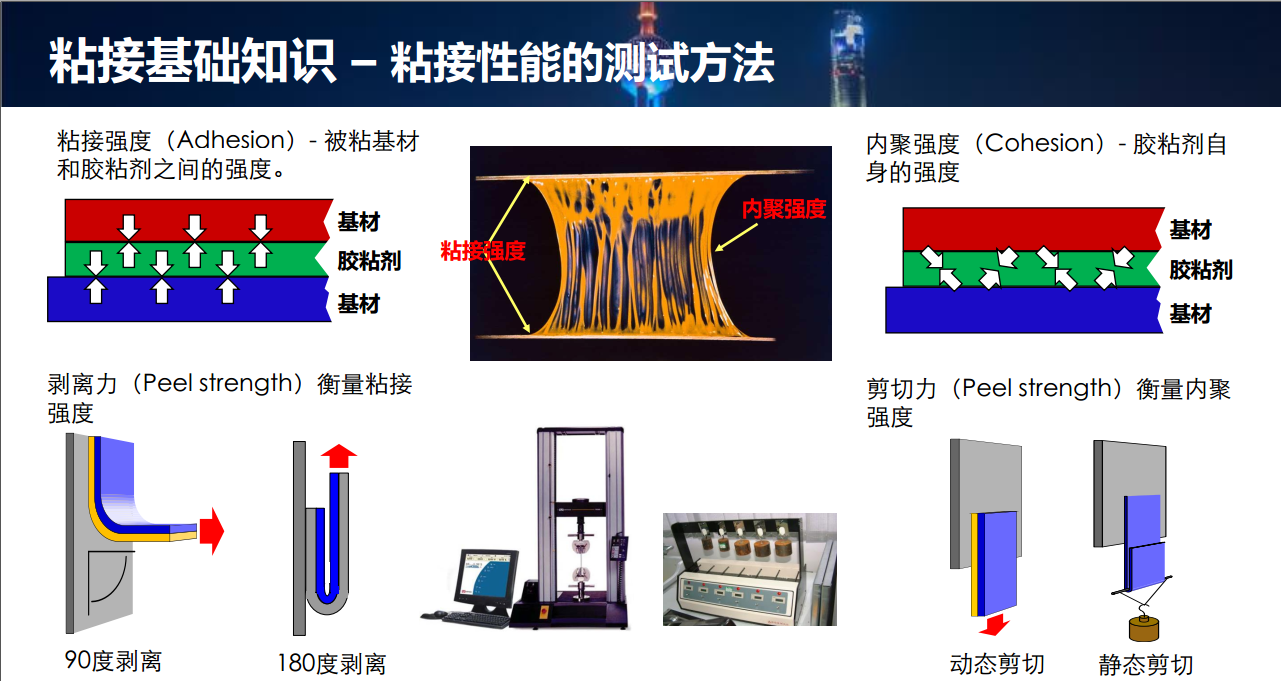 SST施柏德背胶型透气膜之压敏胶使用建议 防水透气产品应用图