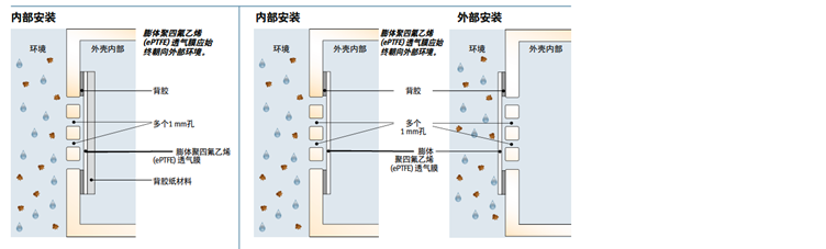 SST施柏德背胶型透气膜操作指南 防水透气产品应用图
