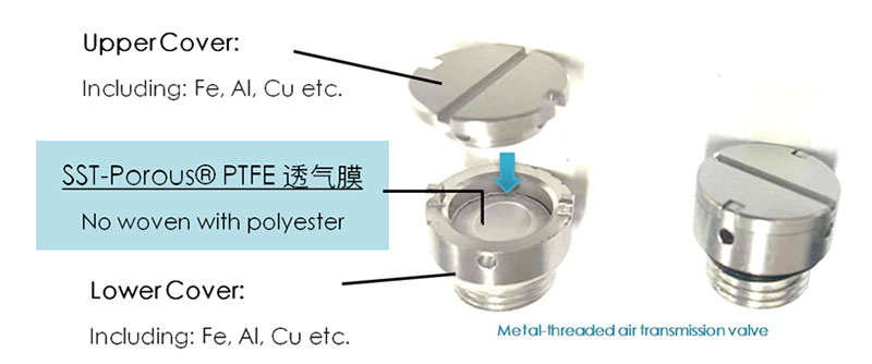 SST施柏德SSTPorous防水透气产品类别 防水透气产品应用图
