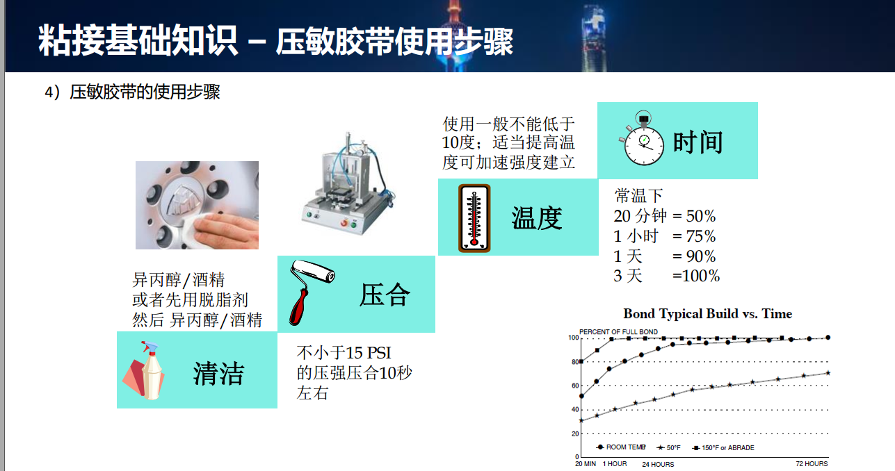 SST施柏德背胶型透气膜之压敏胶使用建议 防水透气产品应用图