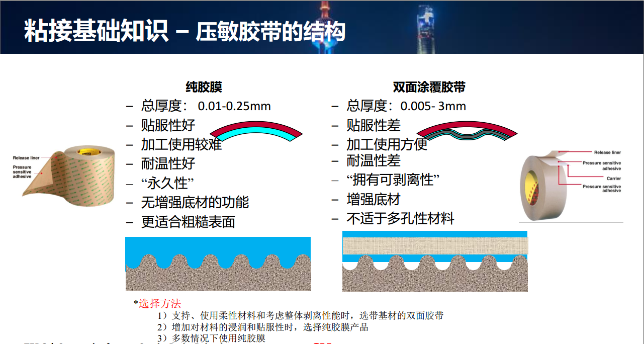 SST施柏德背胶型透气膜之压敏胶使用建议 防水透气产品应用图