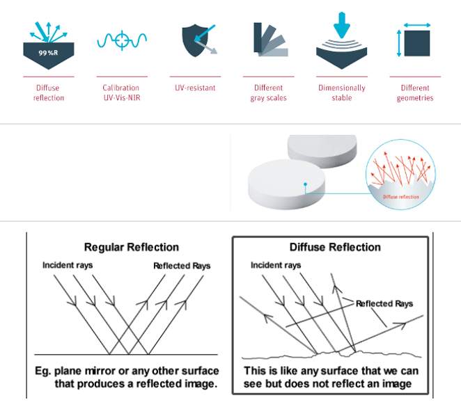 SST施柏德DiffuseReflectionPTFE光学材料能否用于UVLED 防水透气产品应用图