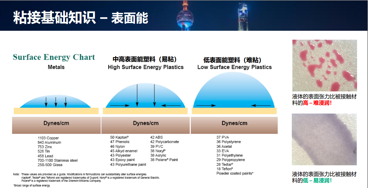 SST施柏德背胶型透气膜之压敏胶使用建议 防水透气产品应用图
