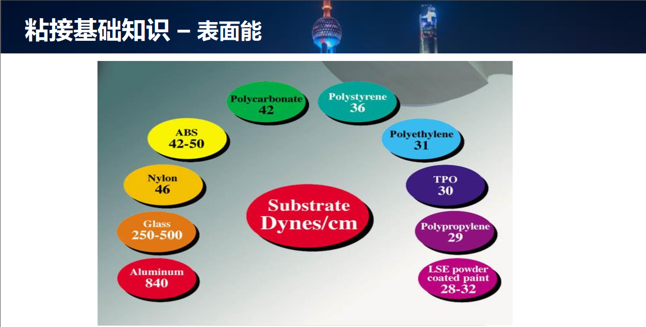 SST施柏德背胶型透气膜之压敏胶使用建议 防水透气产品应用图