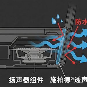 SST 💻突破声学限制：施柏德透声膜如何赋能高性能蓝牙笔记本电脑音频体验 cover image