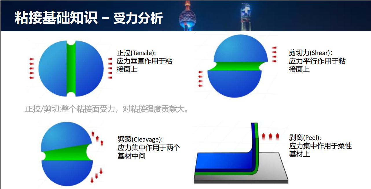 SST施柏德背胶型透气膜之压敏胶使用建议 防水透气产品应用图