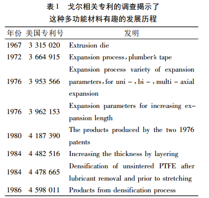 SST施柏德文献膨体聚四氟乙烯:从构思到生物医疗器械 防水透气产品应用图