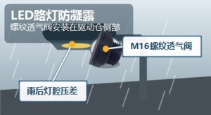 LED路灯户外运行反复起雾，SST施柏德螺纹透气阀怎么处理？ 封面图