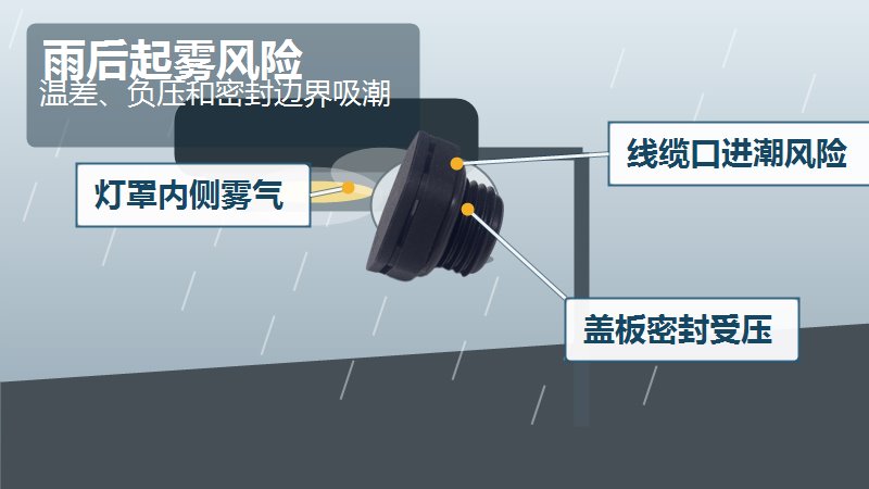SST施柏德塑胶螺纹透气阀用于LED路灯雨后起雾和驱动仓压差控制
