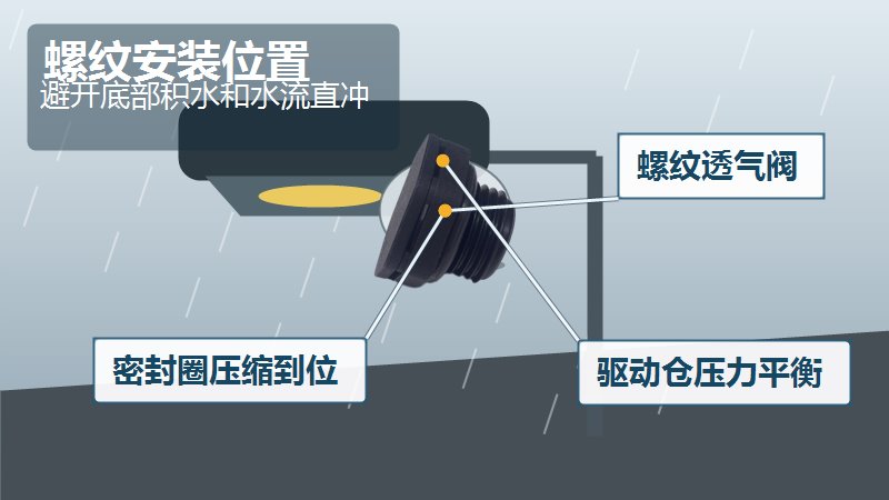 SST施柏德塑胶螺纹透气阀用于LED路灯背部安装排湿透气