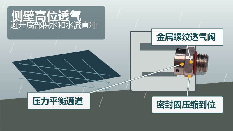 SST施柏德金属螺纹透气阀用于光伏逆变器侧壁高位安装