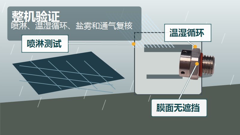 SST施柏德防水透气阀用于光伏逆变器整机喷淋和温湿循环测试