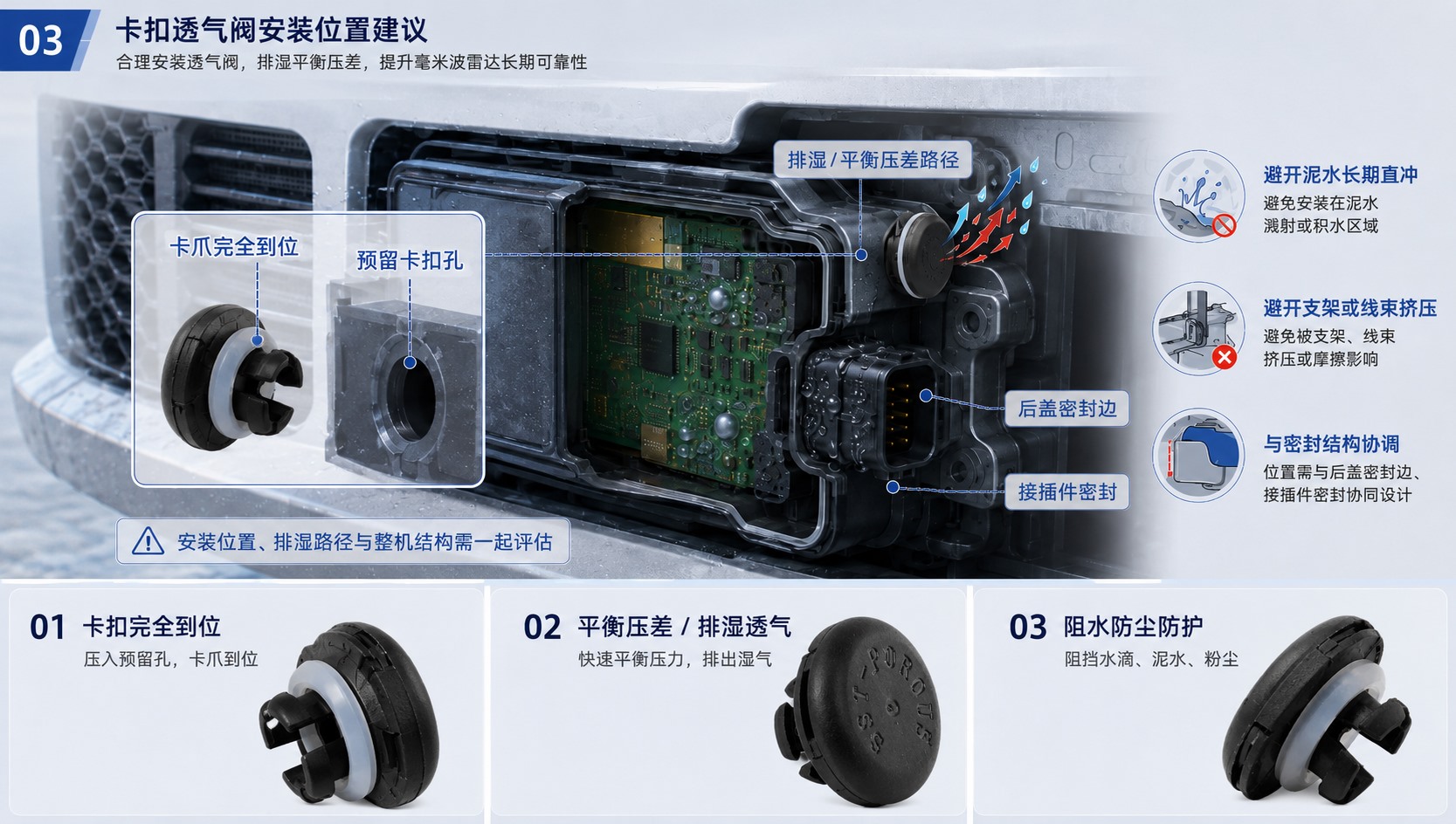 SST施柏德卡扣透气阀用于毫米波雷达壳体排湿和平衡压差安装方案