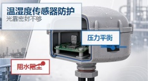 温湿度传感器既要通气又要防水，SST施柏德黑色透气膜怎么用？ 封面图